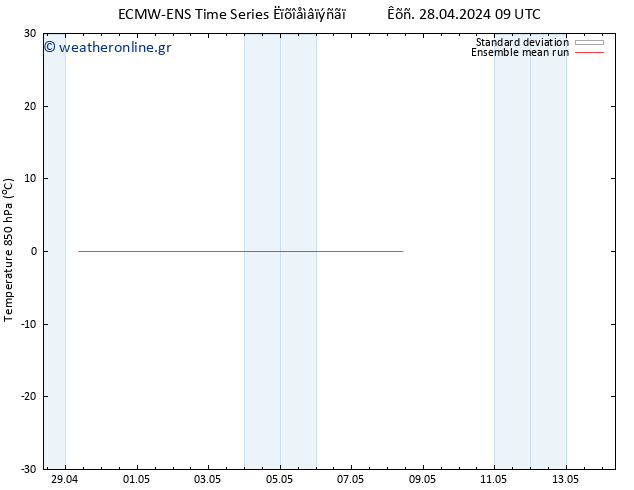 Temp. 850 hPa ECMWFTS  29.04.2024 09 UTC