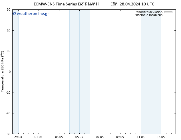 Temp. 850 hPa ECMWFTS  29.04.2024 10 UTC