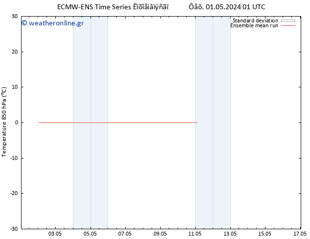 Temp. 850 hPa ECMWFTS  03.05.2024 01 UTC