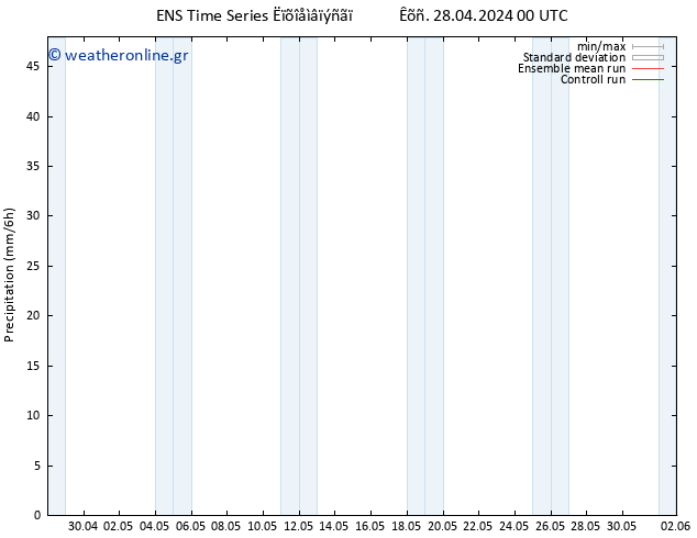  GEFS TS  05.05.2024 12 UTC