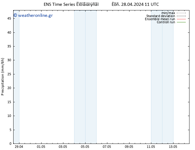  GEFS TS  28.04.2024 17 UTC