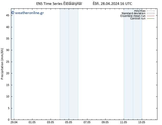  GEFS TS  04.05.2024 16 UTC