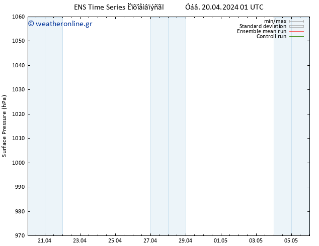      GEFS TS  21.04.2024 01 UTC