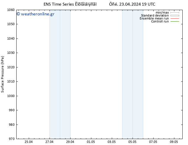      GEFS TS  09.05.2024 19 UTC