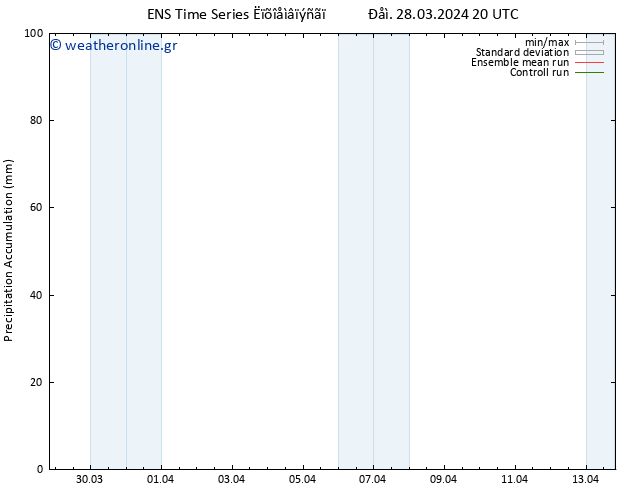 Precipitation accum. GEFS TS  29.03.2024 02 UTC