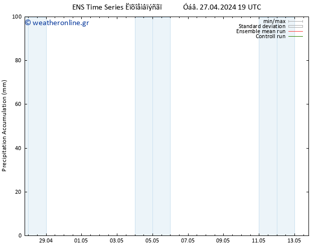 Precipitation accum. GEFS TS  28.04.2024 01 UTC