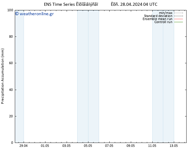 Precipitation accum. GEFS TS  28.04.2024 10 UTC
