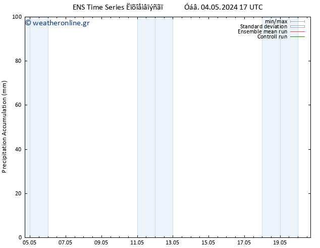 Precipitation accum. GEFS TS  05.05.2024 17 UTC