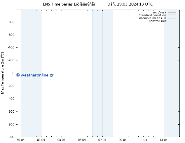 Max.  (2m) GEFS TS  29.03.2024 19 UTC