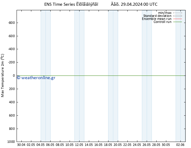Max.  (2m) GEFS TS  29.04.2024 06 UTC
