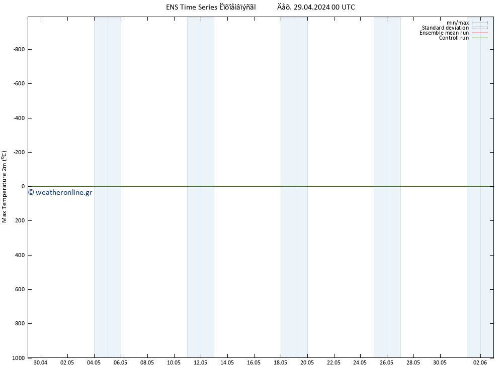 Max.  (2m) GEFS TS  29.04.2024 06 UTC