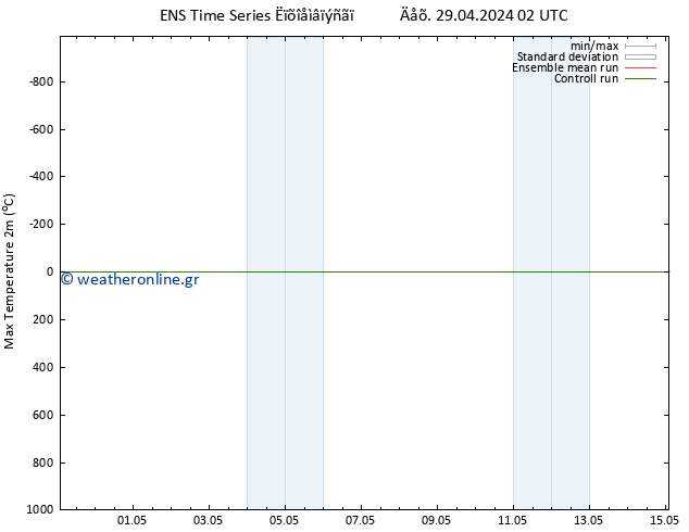 Max.  (2m) GEFS TS  29.04.2024 08 UTC