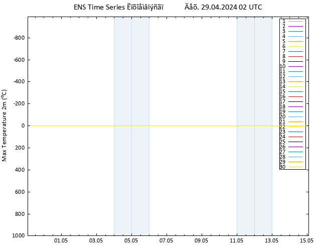 Max.  (2m) GEFS TS  29.04.2024 02 UTC