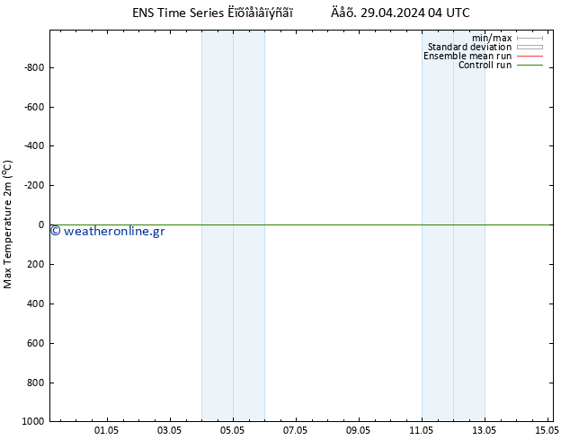 Max.  (2m) GEFS TS  29.04.2024 10 UTC