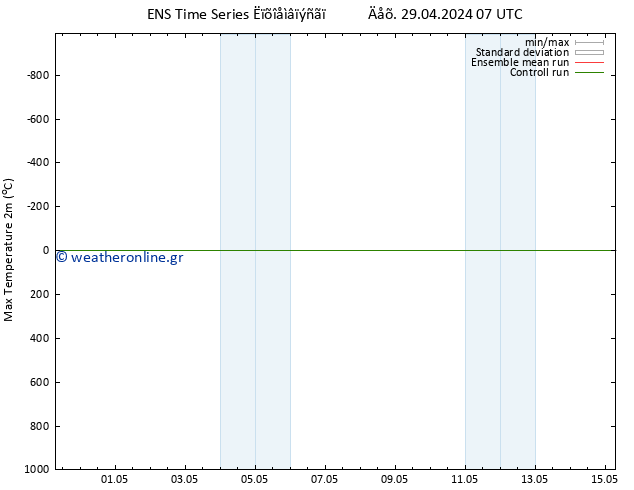 Max.  (2m) GEFS TS  29.04.2024 07 UTC