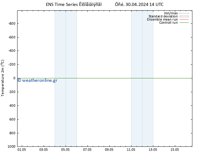     GEFS TS  01.05.2024 02 UTC