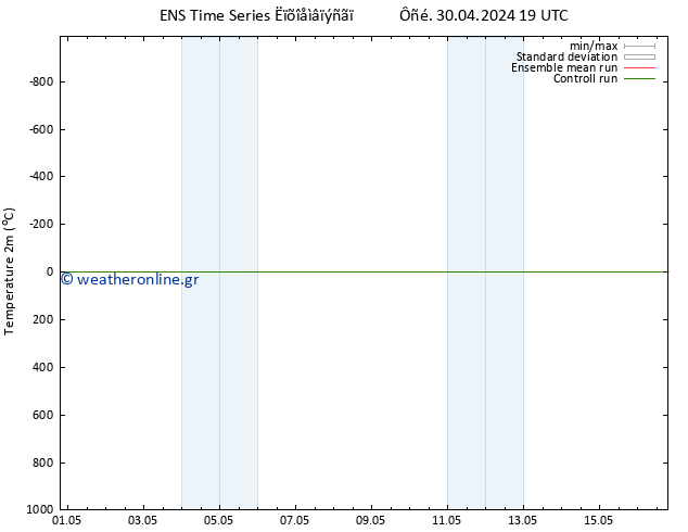     GEFS TS  30.04.2024 19 UTC