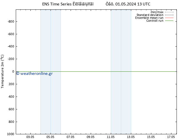     GEFS TS  17.05.2024 13 UTC