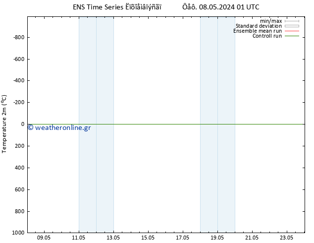     GEFS TS  08.05.2024 07 UTC