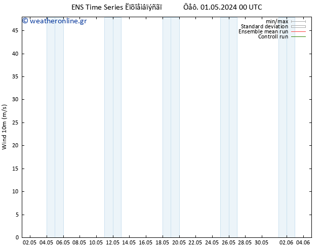  10 m GEFS TS  01.05.2024 06 UTC