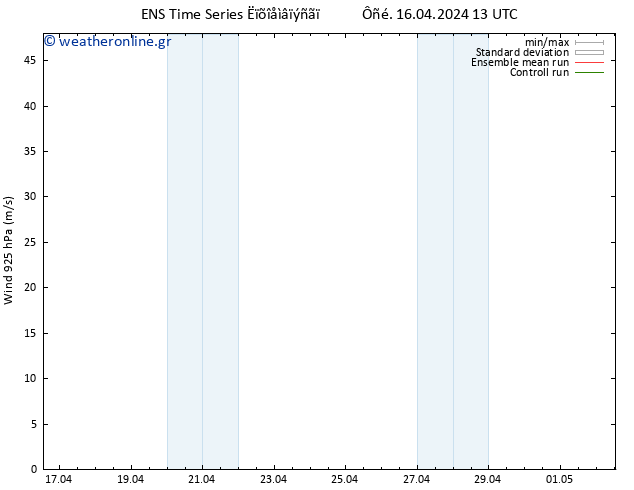  925 hPa GEFS TS  16.04.2024 13 UTC