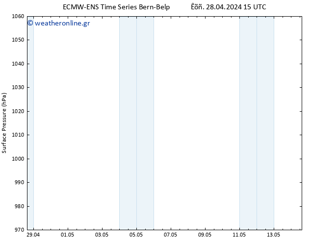      ALL TS  30.04.2024 15 UTC