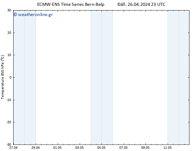 Temp. 850 hPa ALL TS  27.04.2024 05 UTC