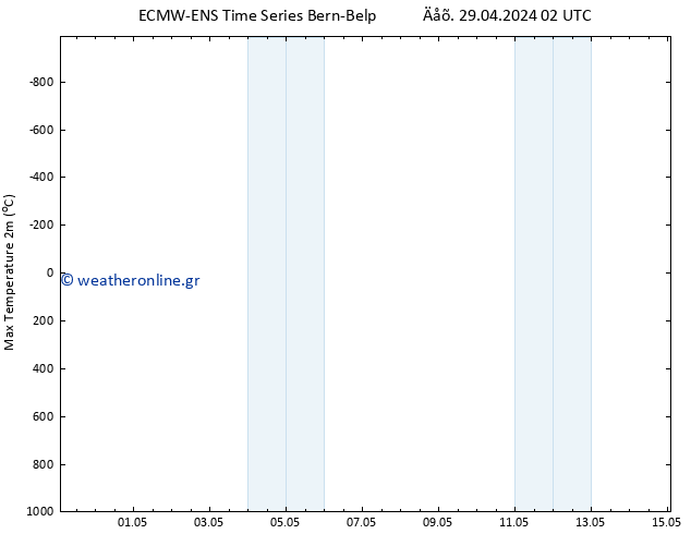 Max.  (2m) ALL TS  30.04.2024 02 UTC