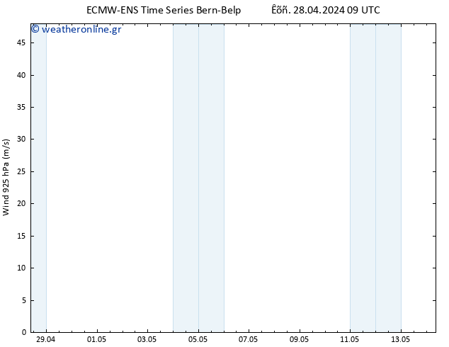  925 hPa ALL TS  28.04.2024 09 UTC