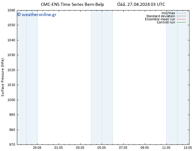      CMC TS  27.04.2024 15 UTC