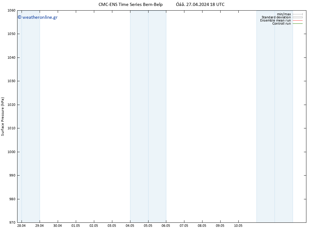      CMC TS  27.04.2024 18 UTC