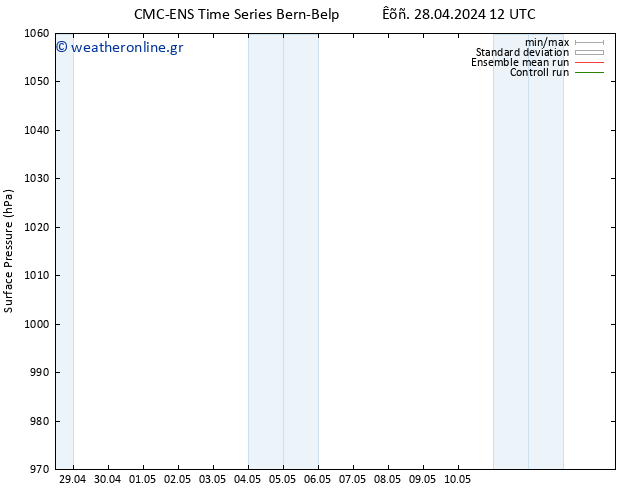      CMC TS  28.04.2024 18 UTC