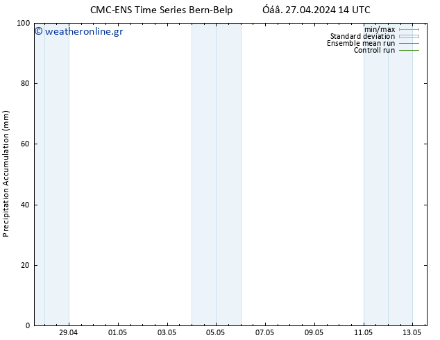 Precipitation accum. CMC TS  27.04.2024 20 UTC