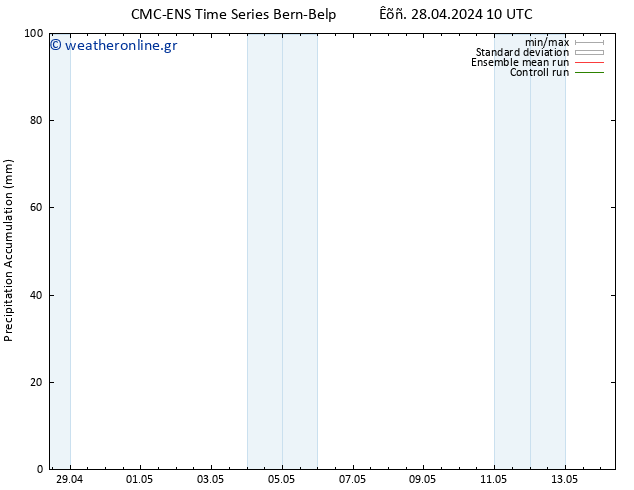 Precipitation accum. CMC TS  28.04.2024 16 UTC