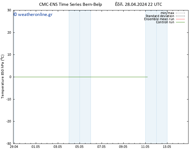 Temp. 850 hPa CMC TS  28.04.2024 22 UTC