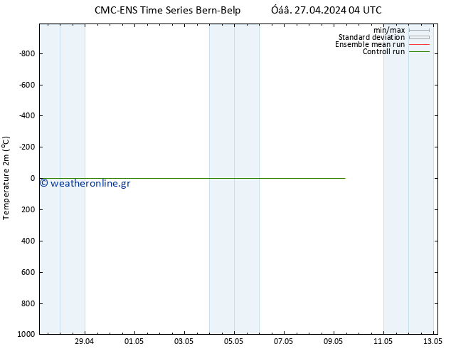     CMC TS  27.04.2024 04 UTC