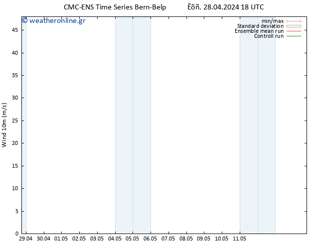  10 m CMC TS  28.04.2024 18 UTC