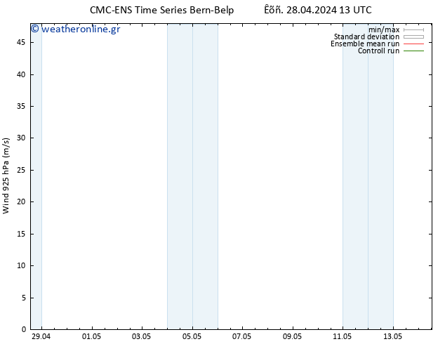  925 hPa CMC TS  28.04.2024 13 UTC