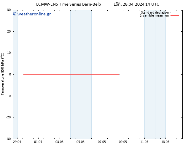 Temp. 850 hPa ECMWFTS  08.05.2024 14 UTC