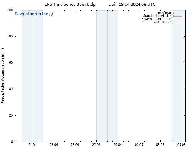 Precipitation accum. GEFS TS  19.04.2024 14 UTC