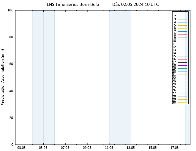 Precipitation accum. GEFS TS  02.05.2024 16 UTC