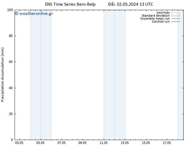 Precipitation accum. GEFS TS  06.05.2024 19 UTC