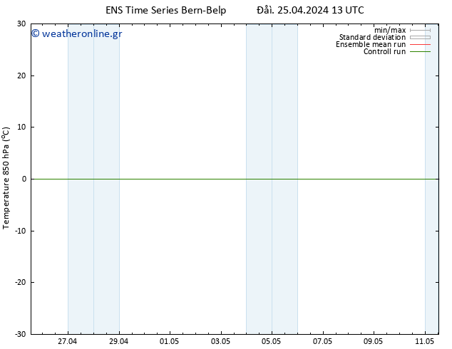 Temp. 850 hPa GEFS TS  25.04.2024 13 UTC