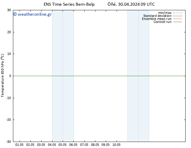 Temp. 850 hPa GEFS TS  30.04.2024 09 UTC