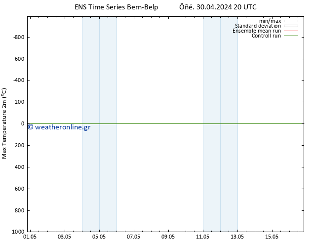 Max.  (2m) GEFS TS  30.04.2024 20 UTC