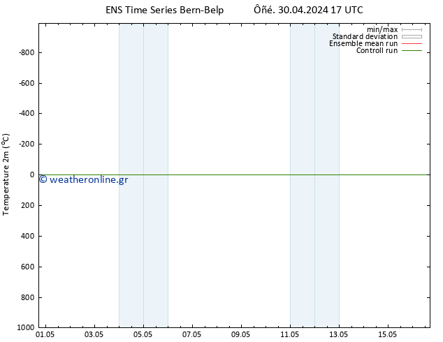     GEFS TS  05.05.2024 23 UTC