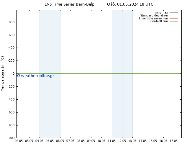     GEFS TS  10.05.2024 06 UTC