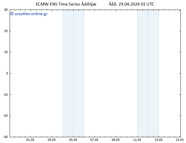 Height 500 hPa ALL TS  29.04.2024 07 UTC