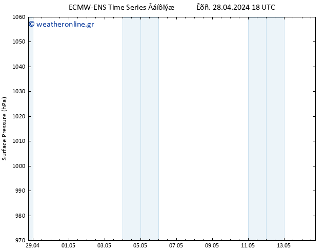      ALL TS  05.05.2024 18 UTC