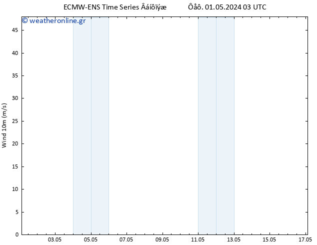  10 m ALL TS  01.05.2024 15 UTC